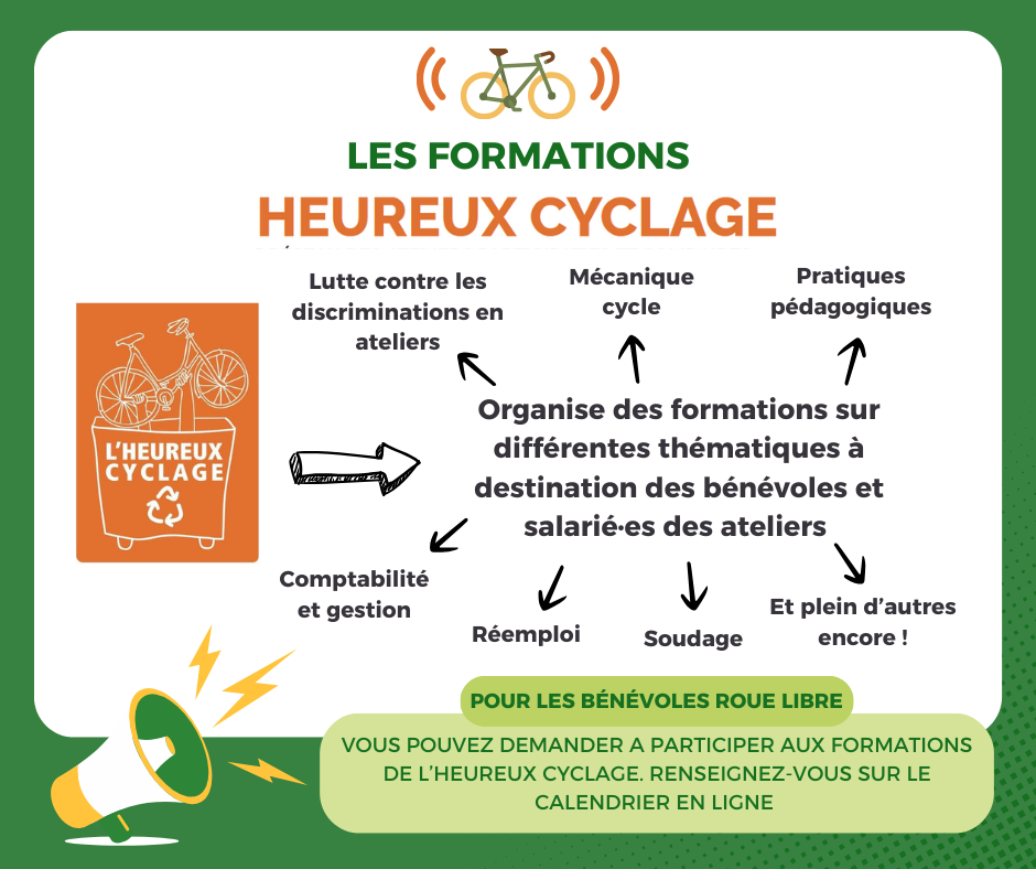 Formations de l'Heureux Cyclage