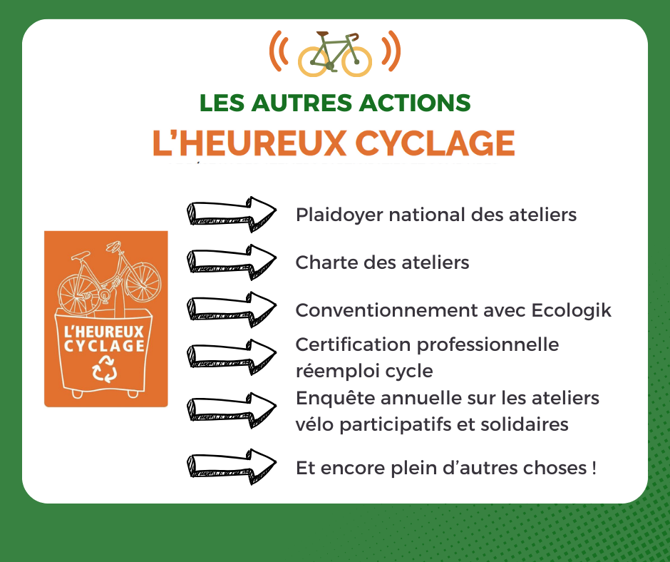 Les autres actions de l'Heureux Cyclage